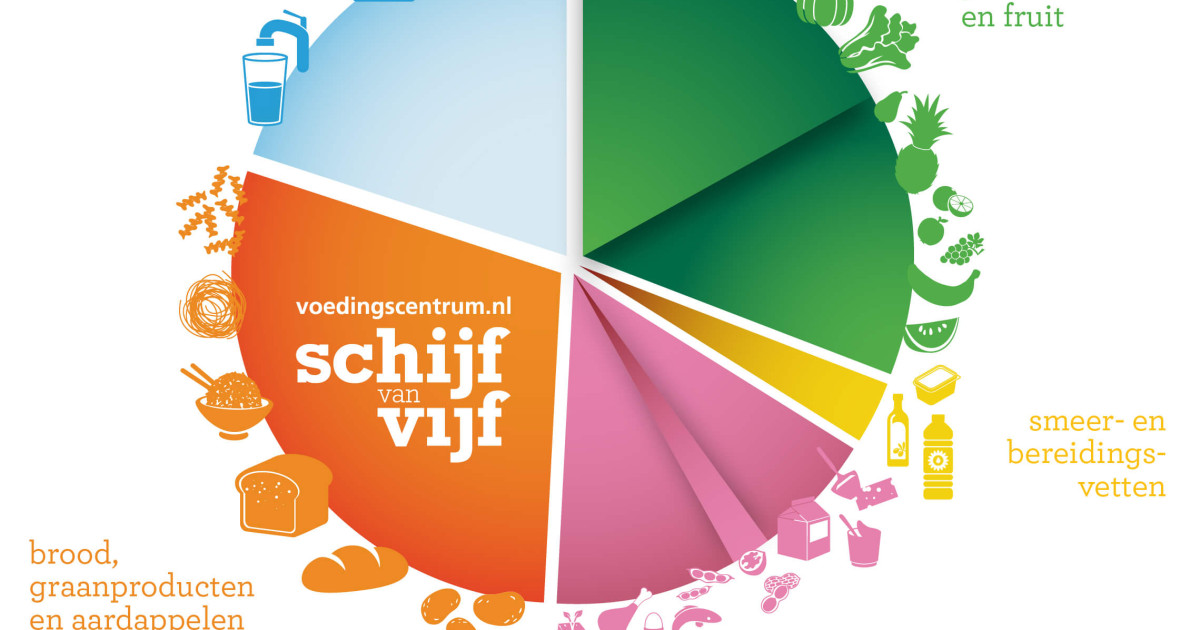 De Schijf van Vijf – Allesoversport.nl