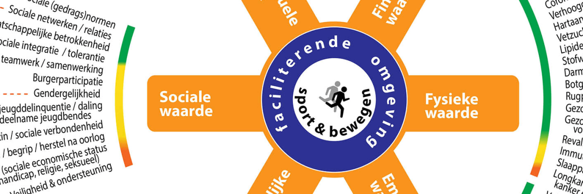 bewegen en sport bewegen en sport
